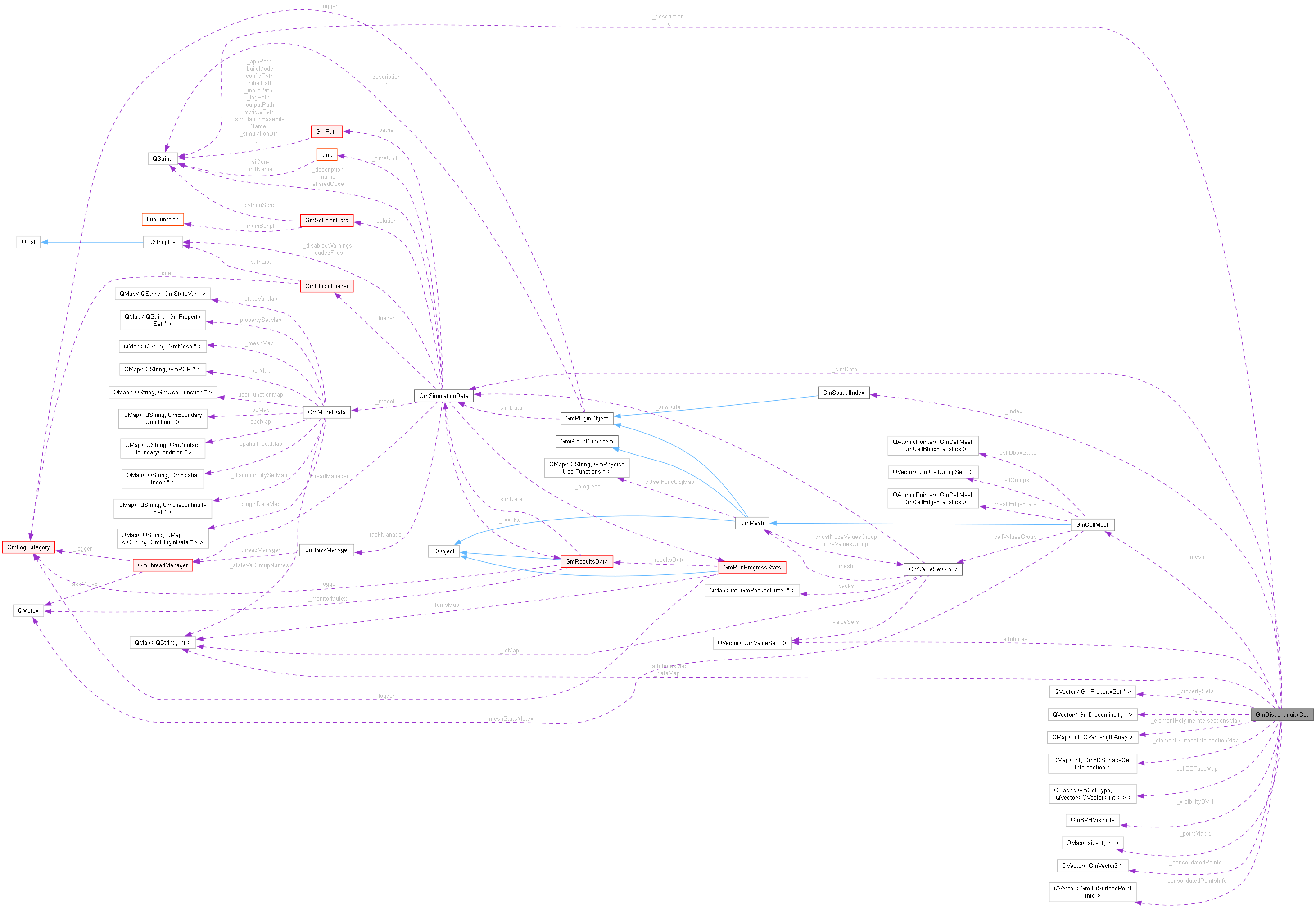 Collaboration graph
